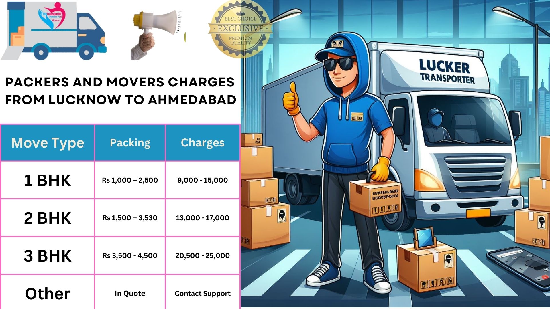 Your household goods shifting from Lucknow to Ahmedabad