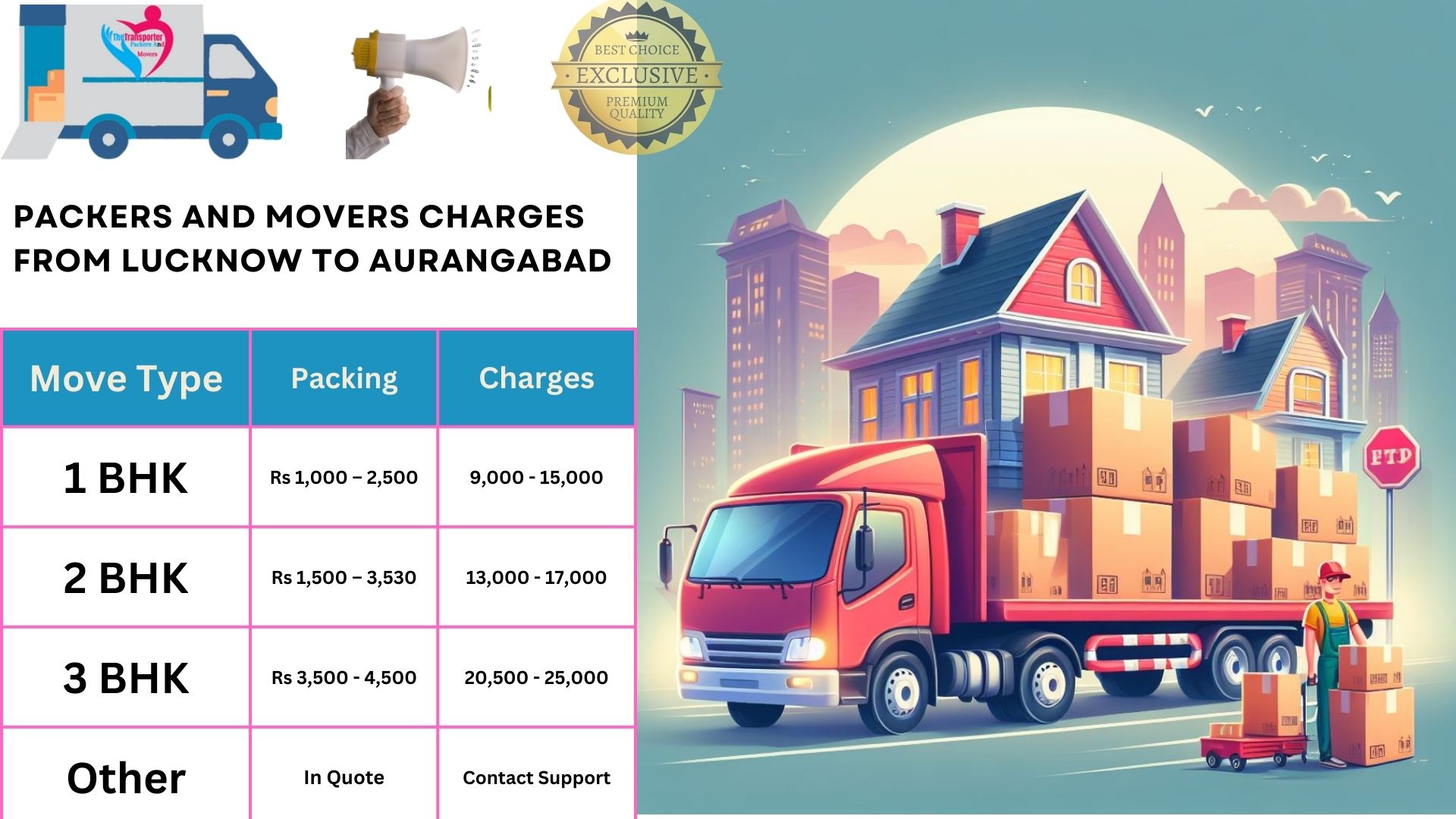 Your household goods shifting from Lucknow to Aurangabad