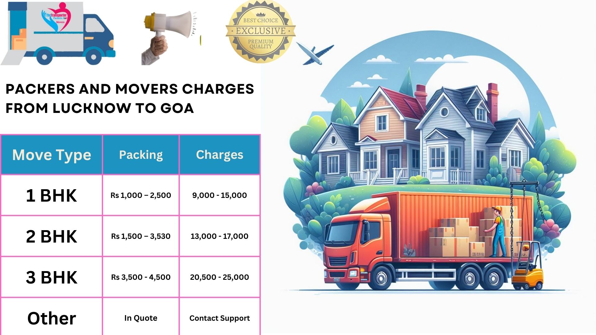 Your household goods shifting from Lucknow to Goa