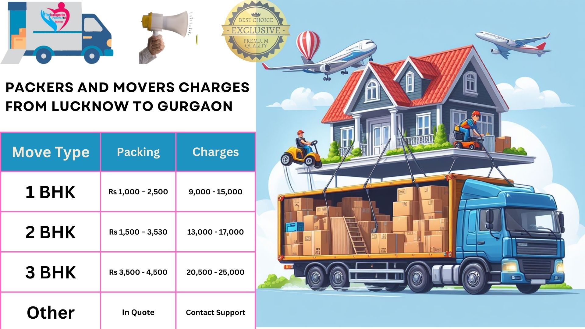 Your household goods shifting from Lucknow to Gurgaon