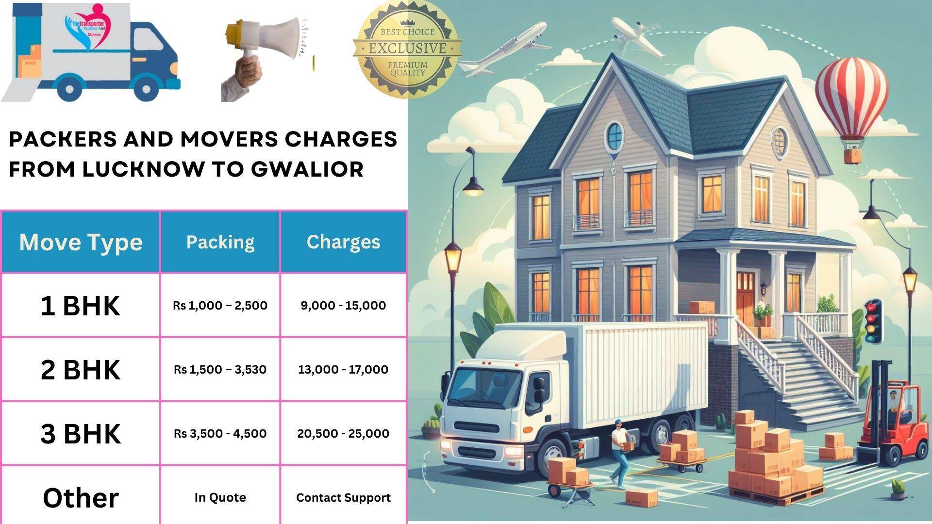 Movers and Packers cost list from Lucknow to Gwalior