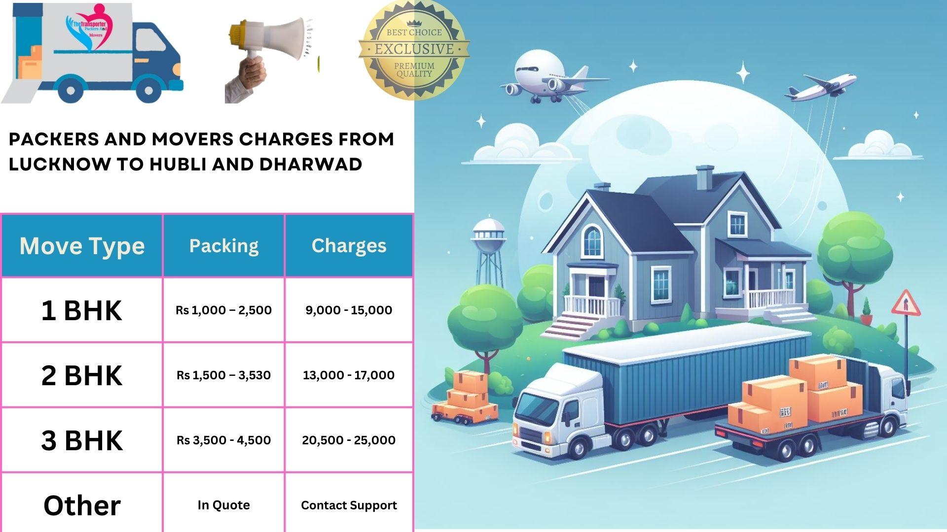 Packers and Movers cost list from Lucknow to Hubli And Dharwad