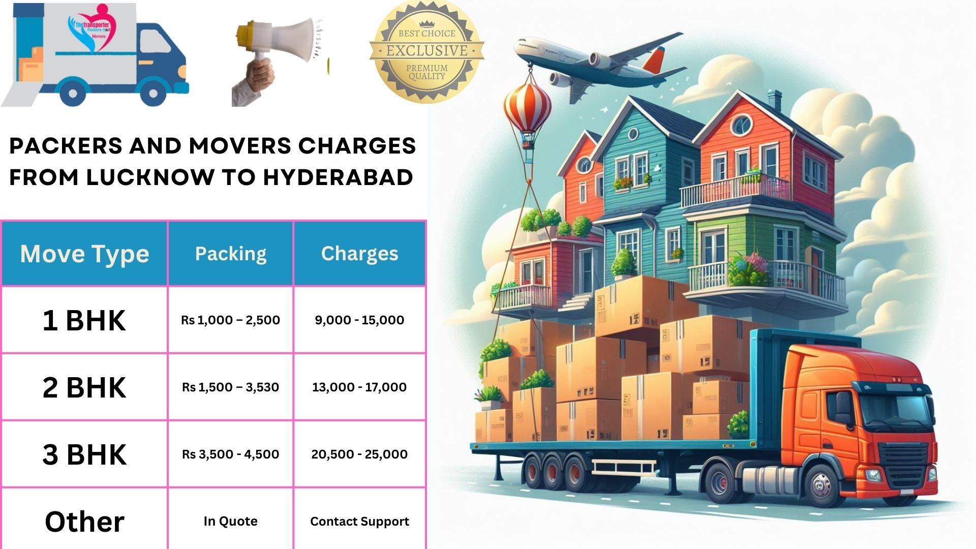 Your household goods shifting from Lucknow to Hyderabad