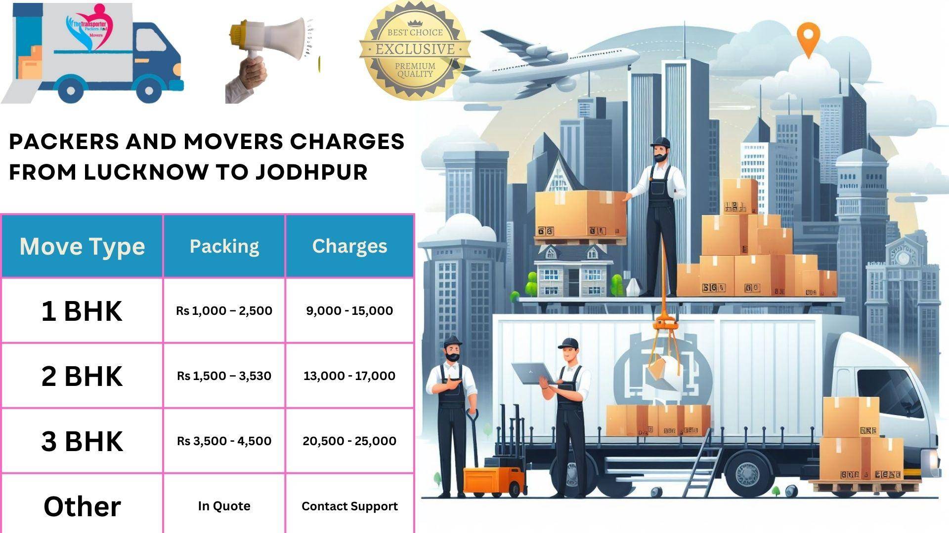 Movers and Packers rates list from Lucknow to Jodhpur