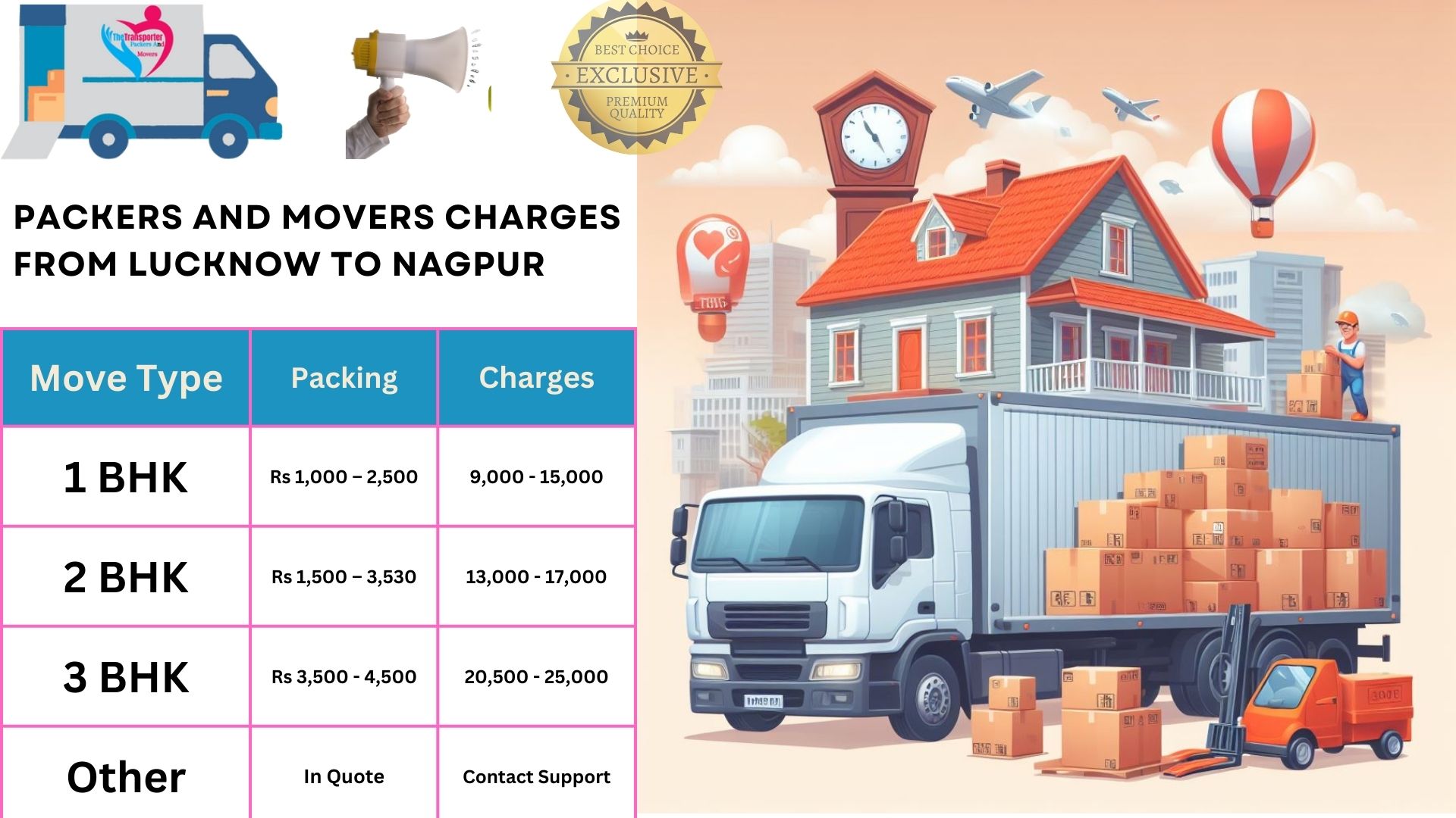 Movers and Packers charges list From Lucknow to Nagpur