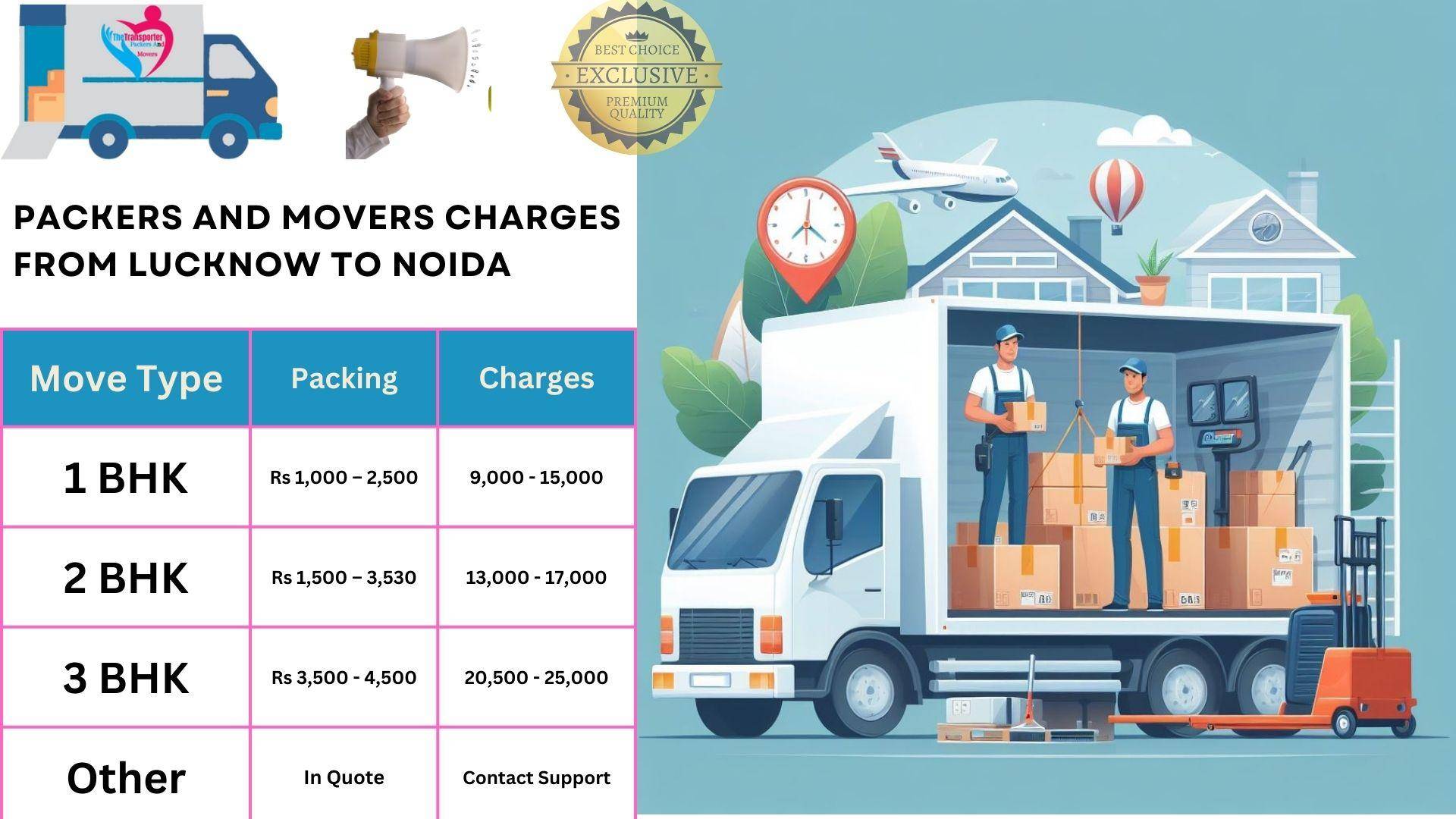 Movers and Packers rates list From Lucknow to Noida