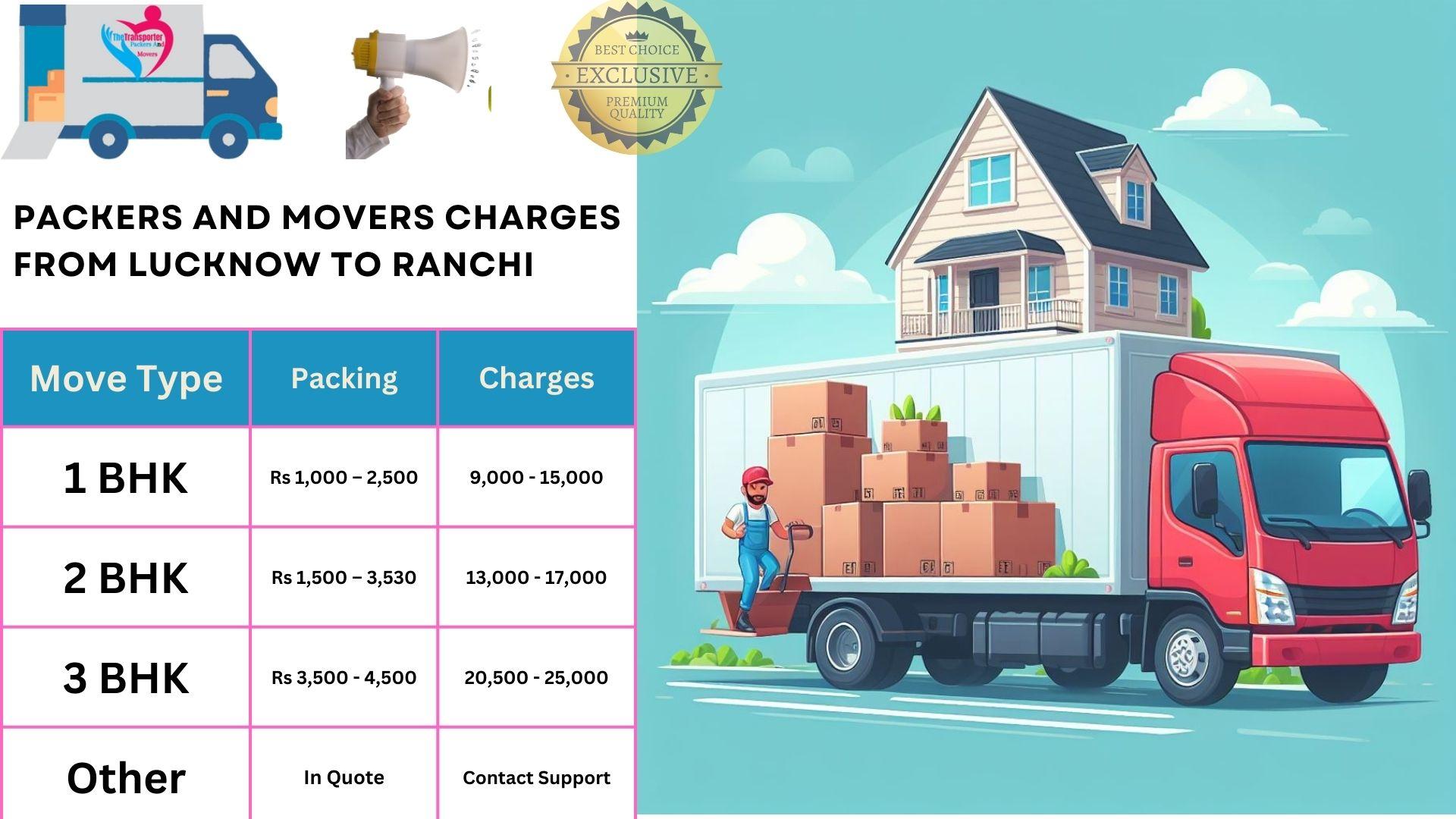 Packers and Movers charges list from Lucknow to Ranchi