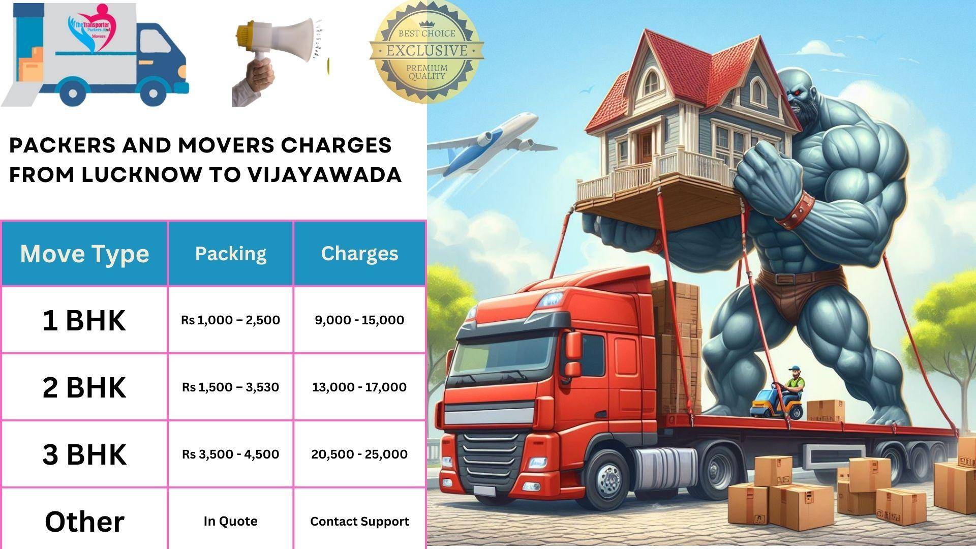 Packers and Movers cost list from Lucknow to Vijayawada