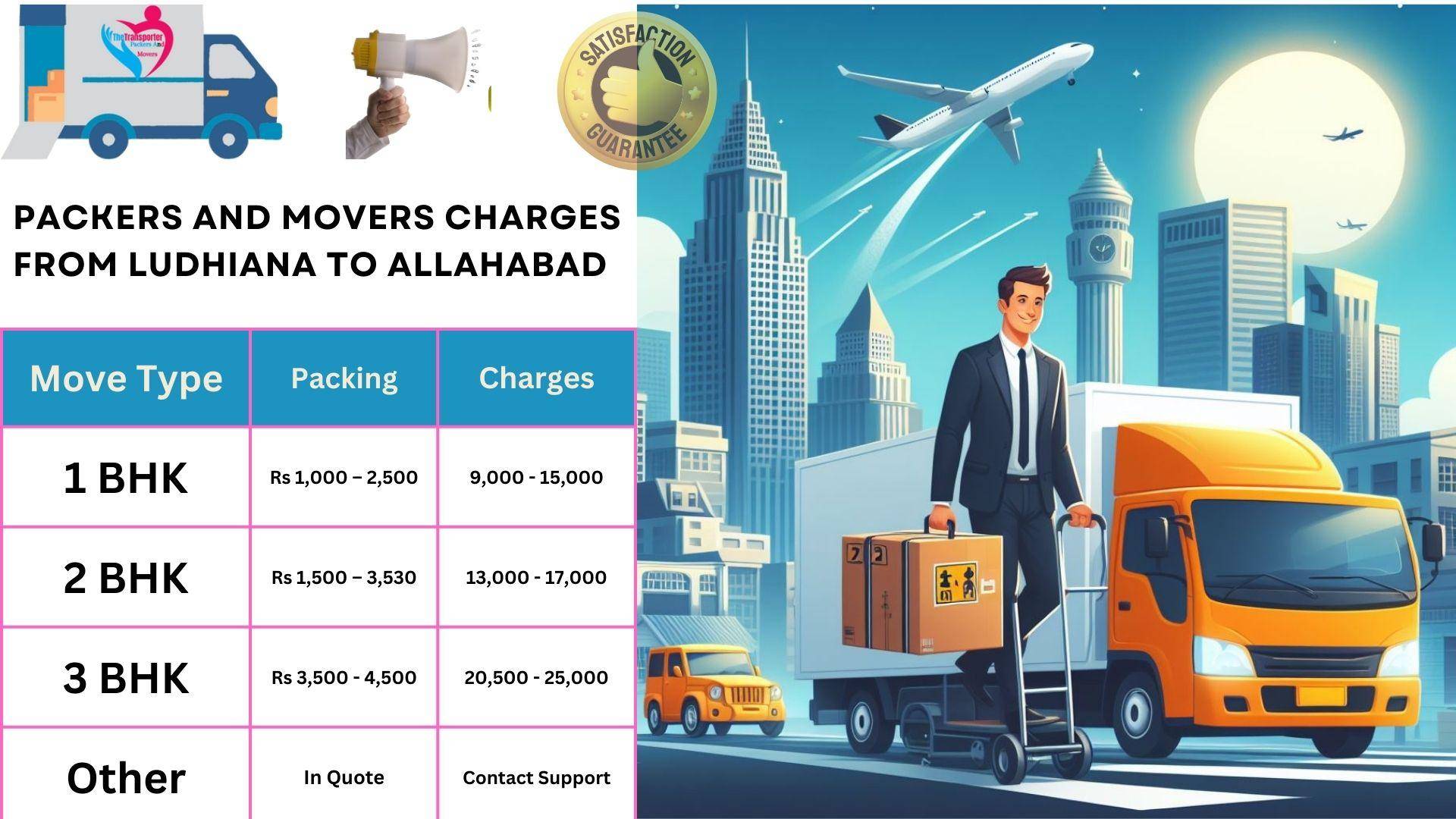 Movers and Packers rates list From Ludhiana to Allahabad