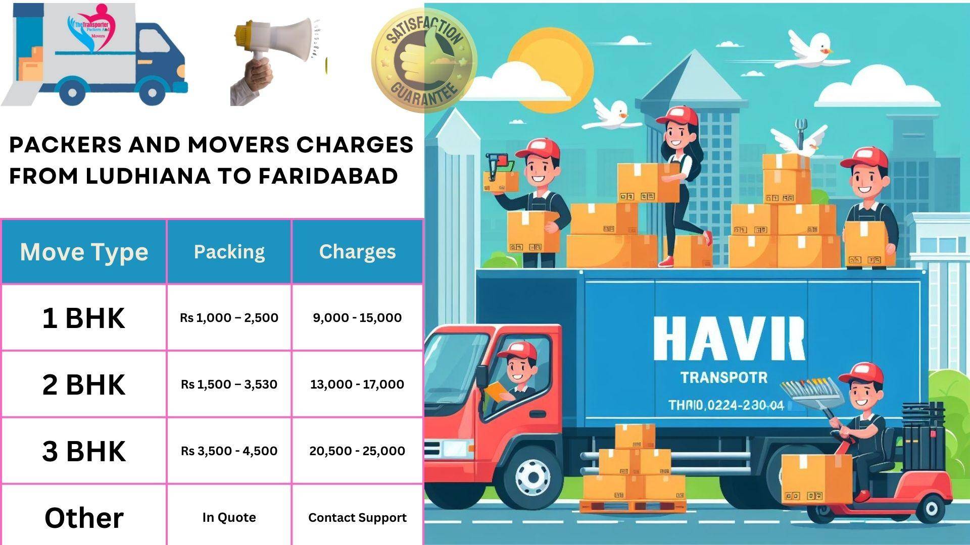Movers and Packers cost list From Ludhiana to Faridabad