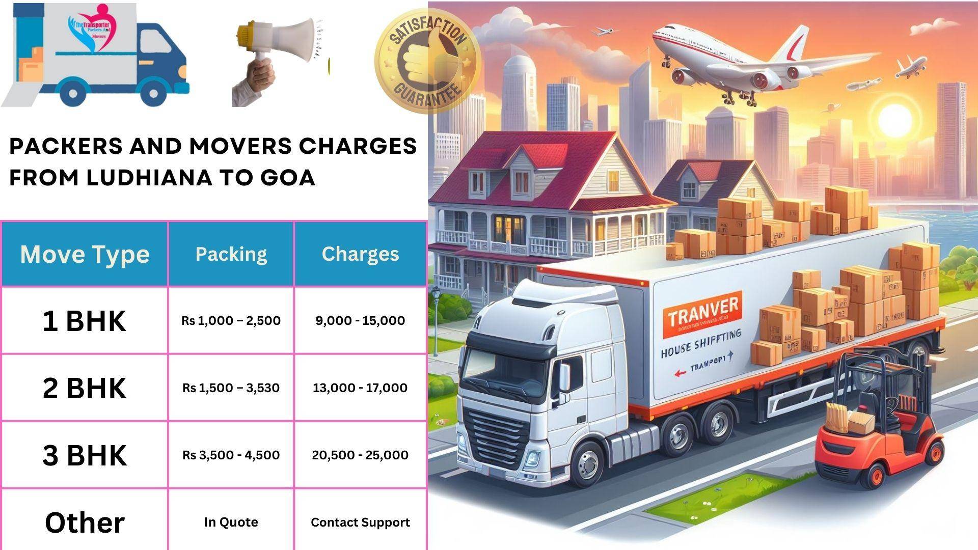 Packers and Movers cost list From Ludhiana to Goa