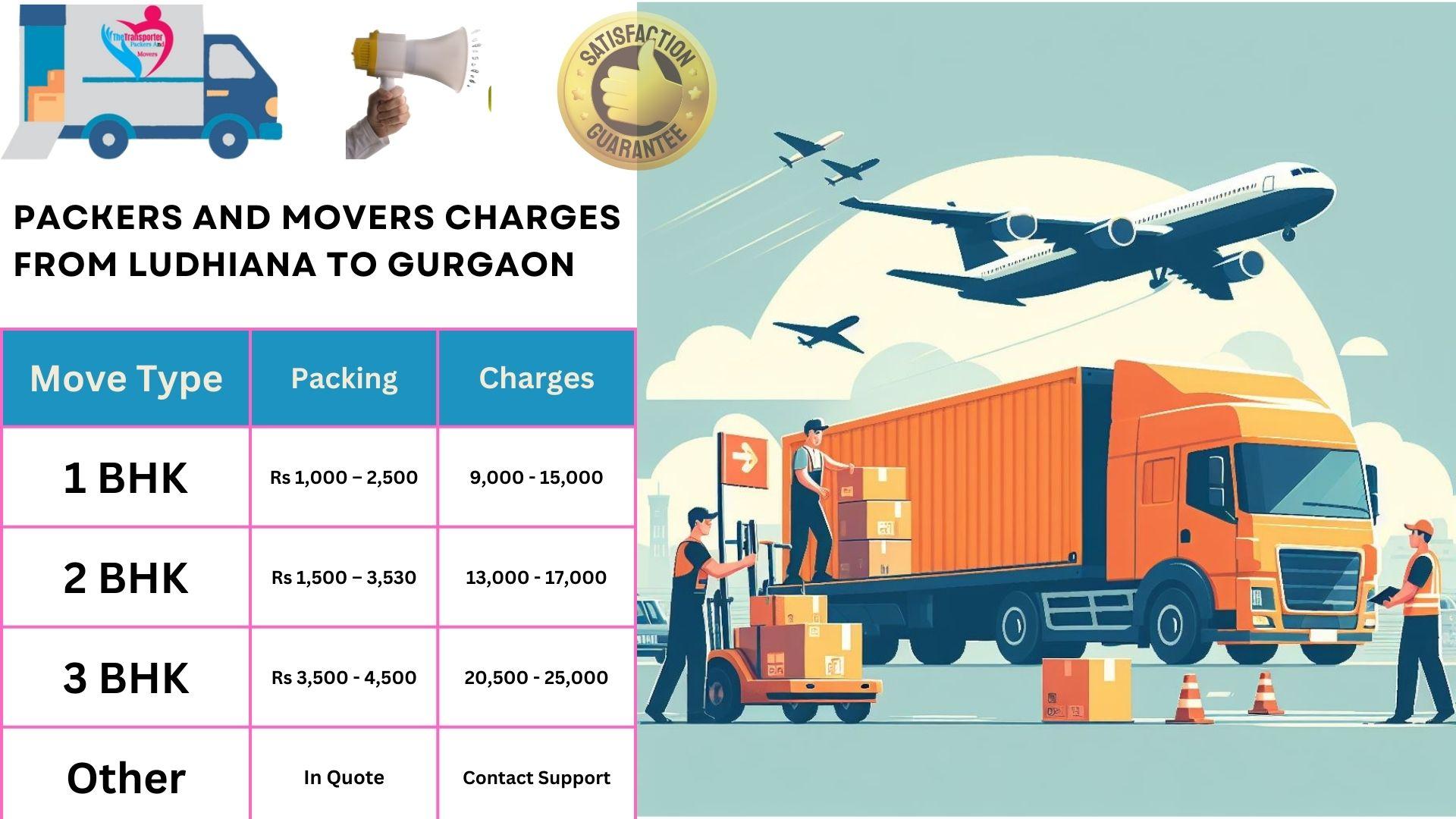 Movers and Packers charges list From Ludhiana to Gurgaon