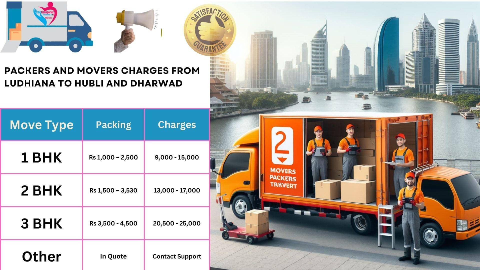 Packers and Movers cost list From Ludhiana to Hubli And Dharwad