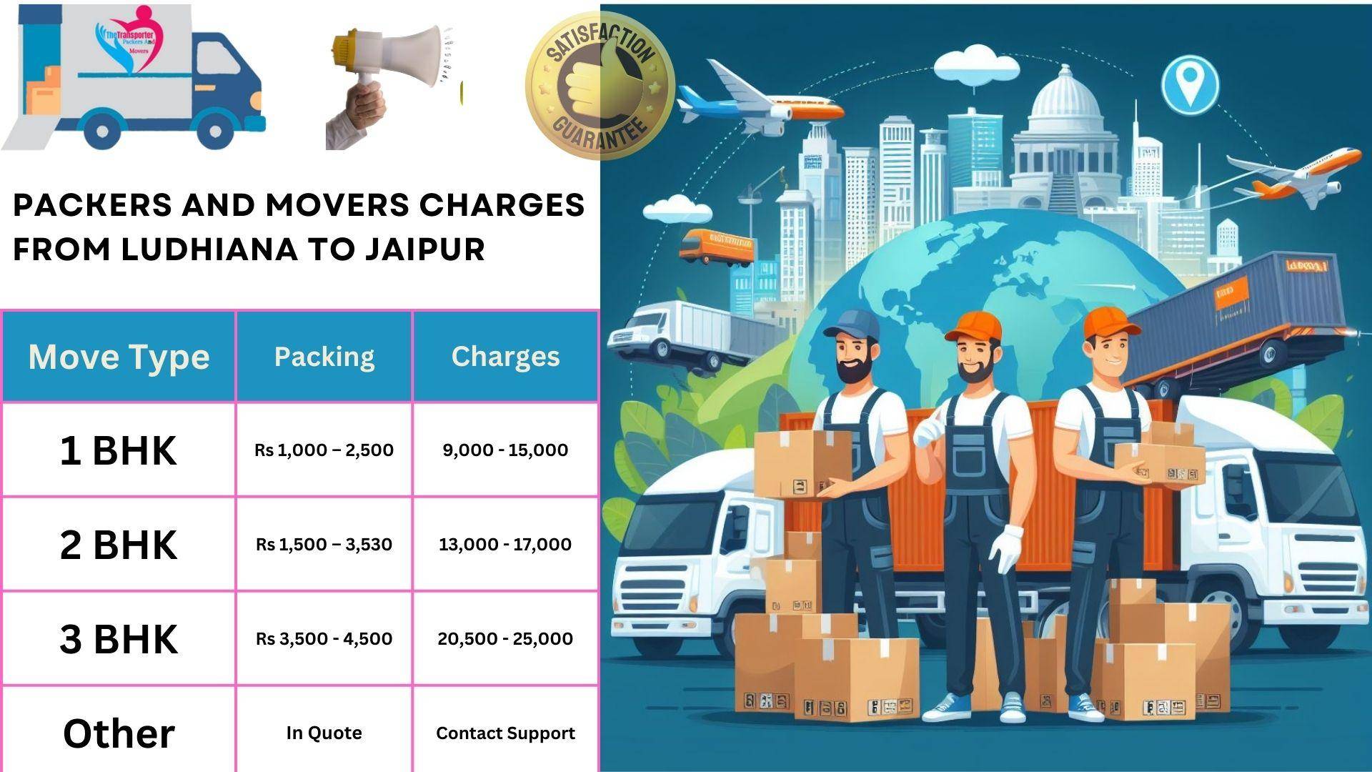 Movers and Packers rates list From Ludhiana to Jaipur