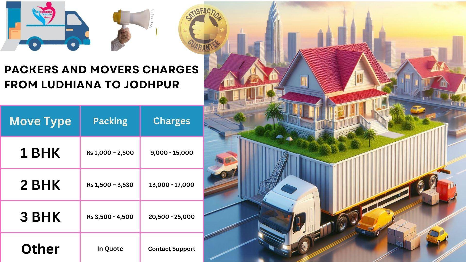 Movers and Packers rates list From Ludhiana to Jodhpur