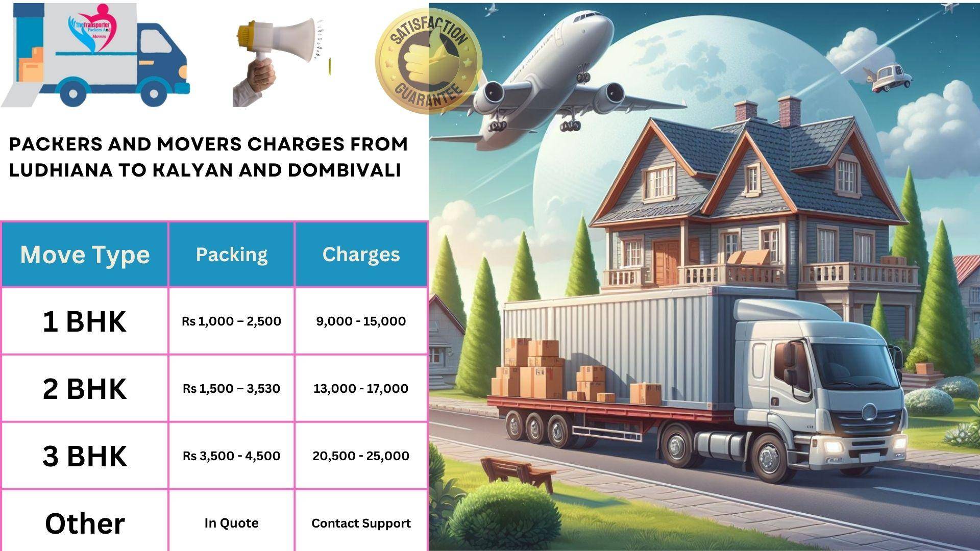 Packers and Movers cost list From Ludhiana to Kalyan And Dombivali