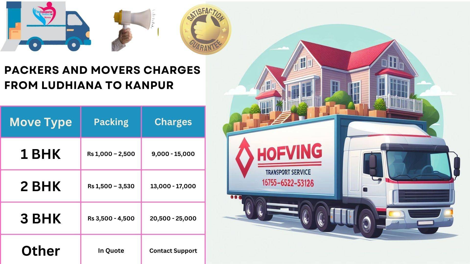 Movers and Packers charges list From Ludhiana to Kanpur
