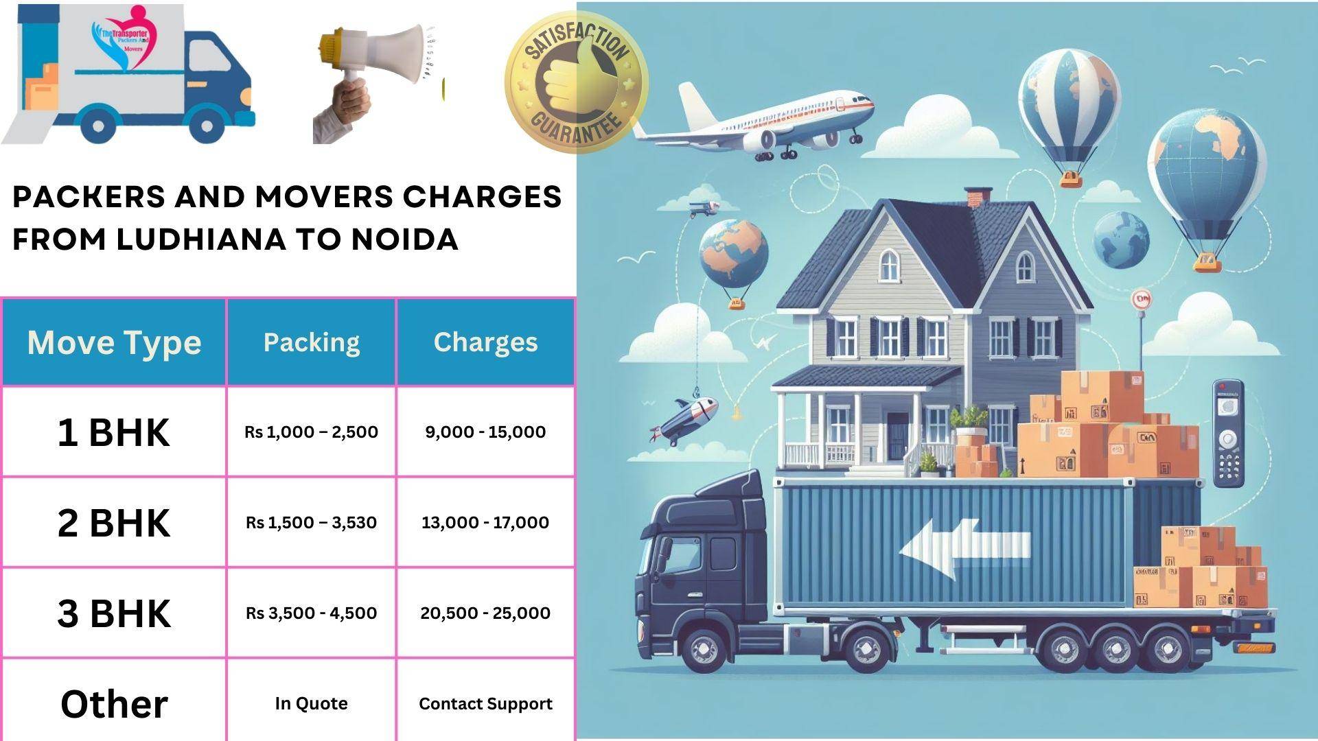 Movers and Packers cost list From Ludhiana to Noida