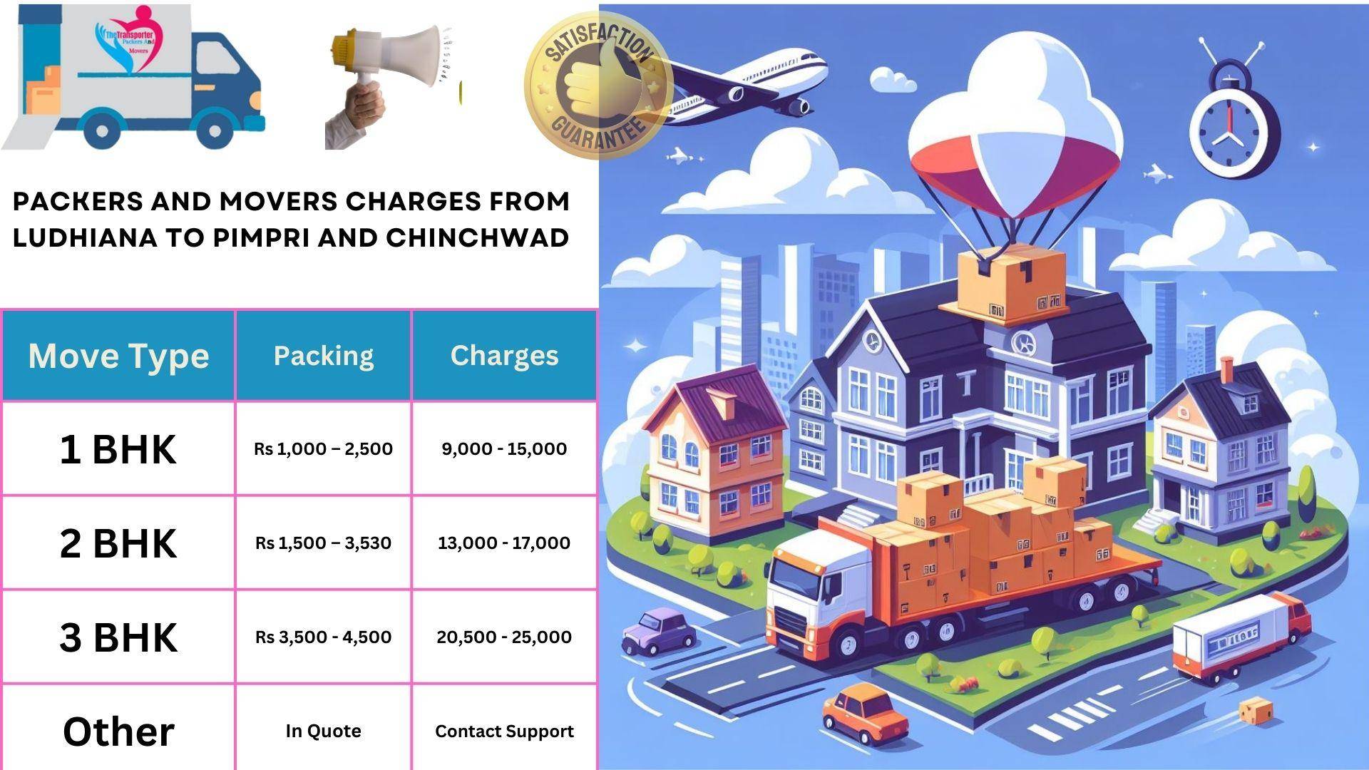 Movers and Packers cost list From Ludhiana to Pimpri and Chinchwad