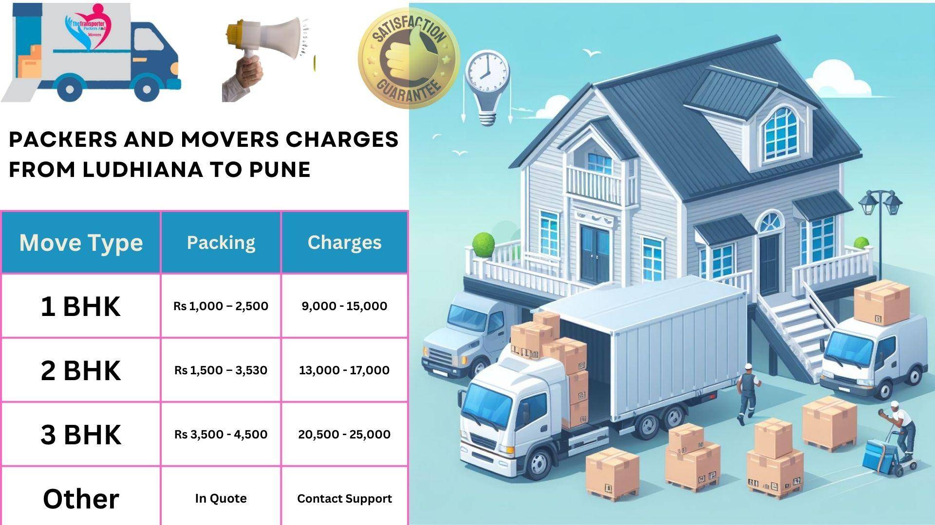 Movers and Packers cost list From Ludhiana to Pune