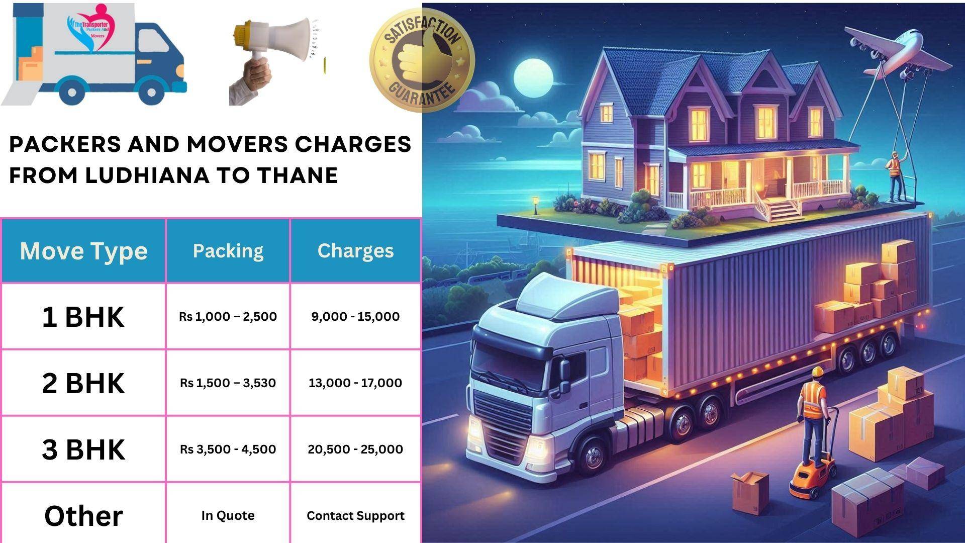 Packers and Movers charges list From Ludhiana to Thane