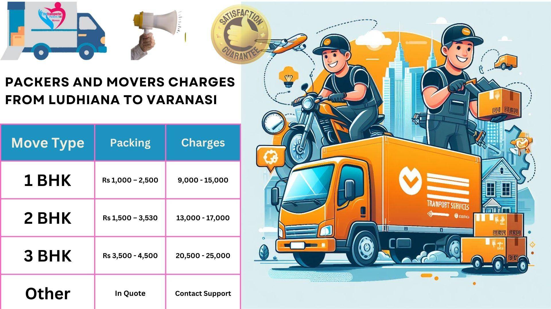 Packers and Movers charges list From Ludhiana to Varanasi