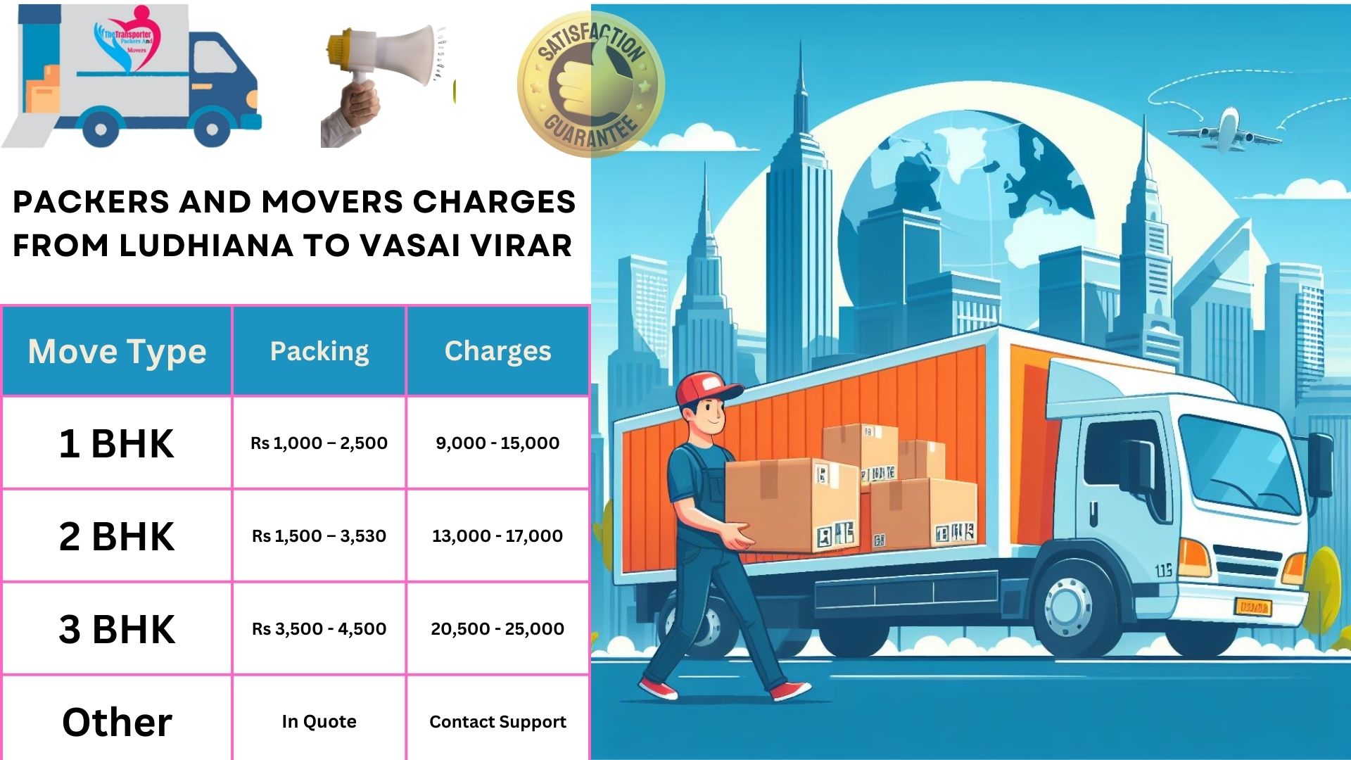 Movers and Packers rates list From Ludhiana to Vasai Virar