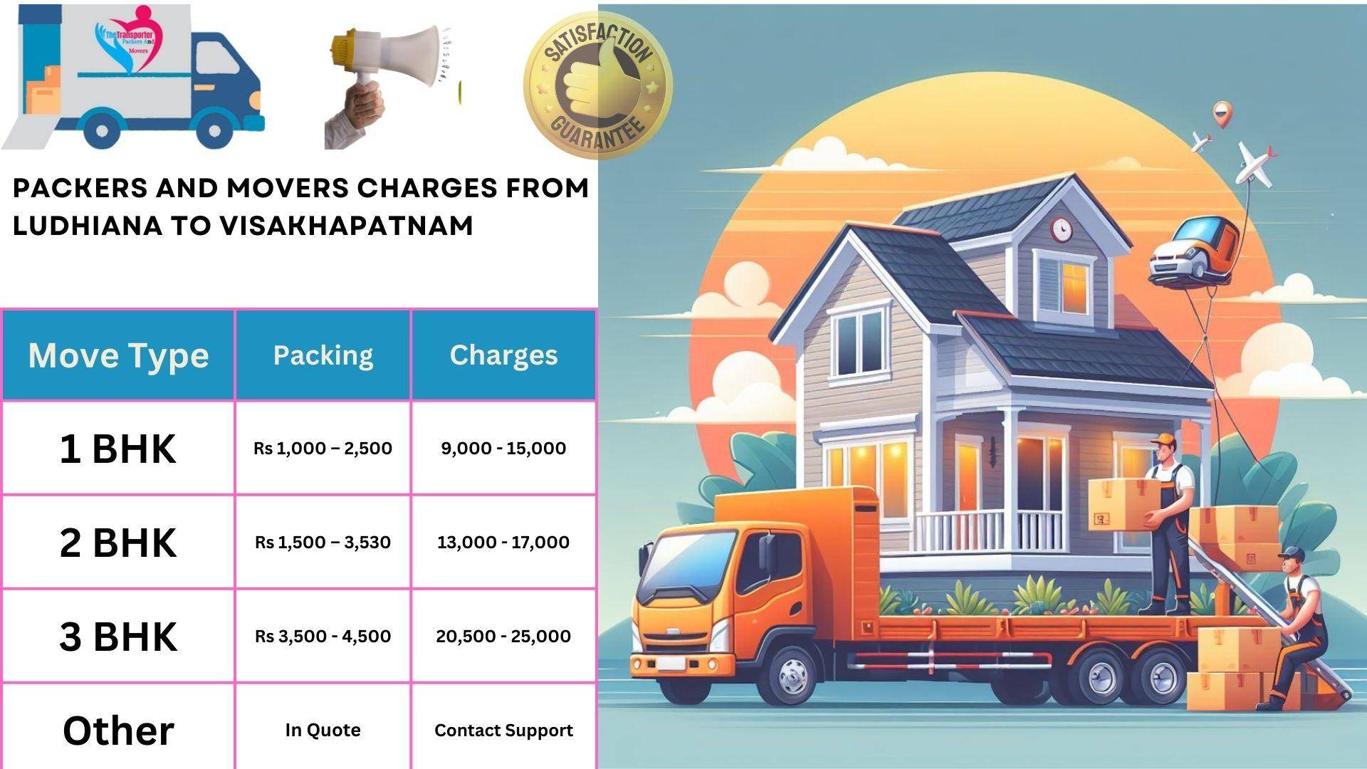 Packers and Movers charges list From Ludhiana to Visakhapatnam