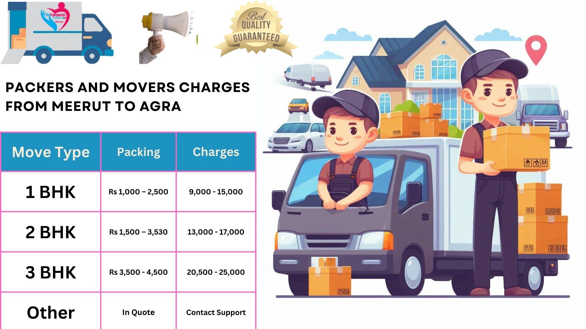 Packers and Movers charges list From Meerut to Agra