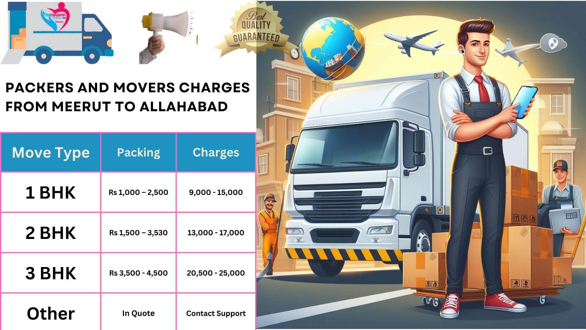 Movers and Packers cost list From Meerut to Allahabad