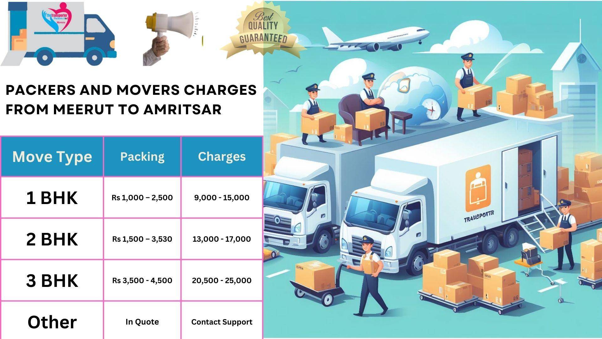 Movers and Packers charges list From Meerut to Amritsar