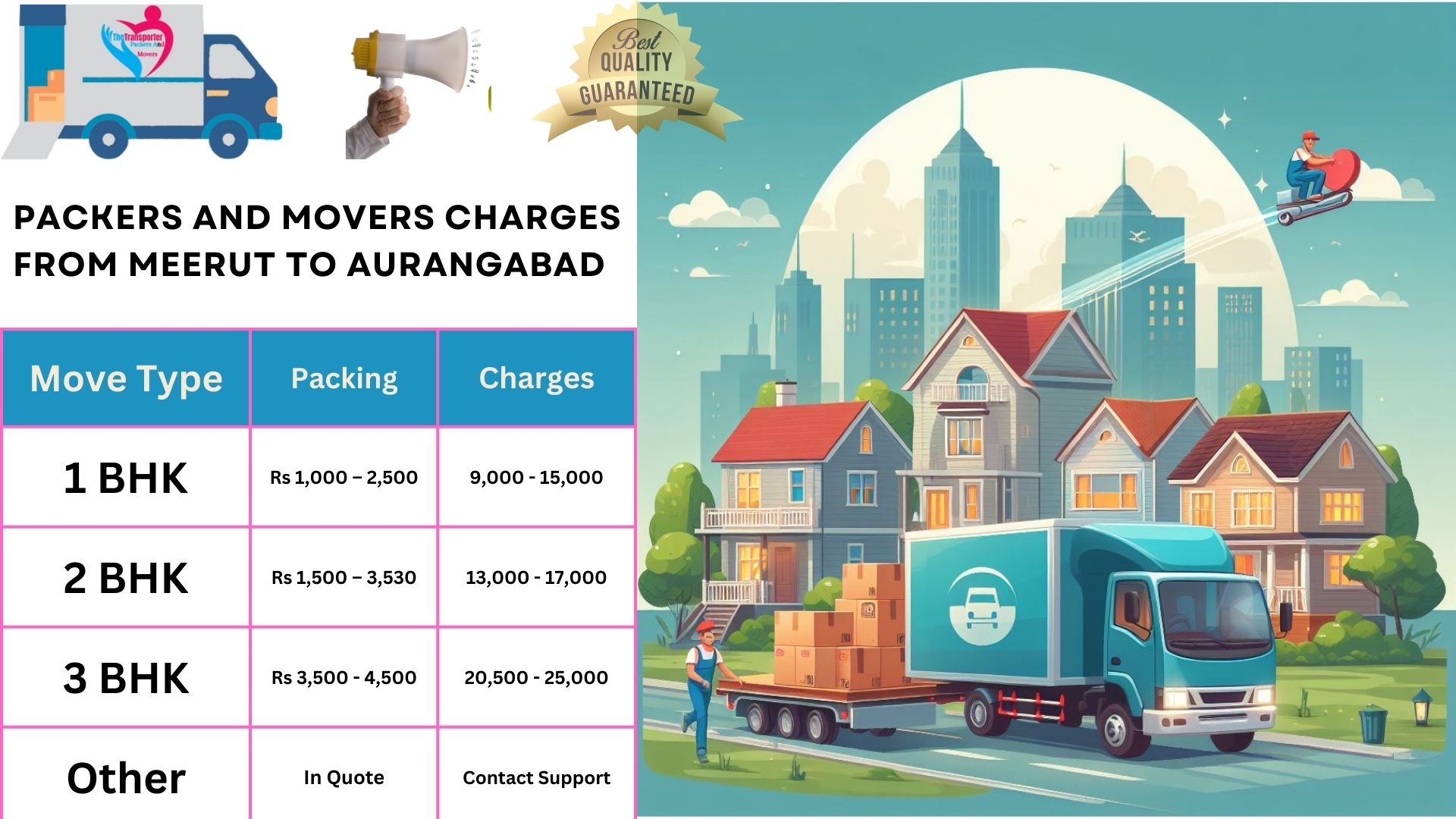Your household goods shifting from Meerut to Aurangabad