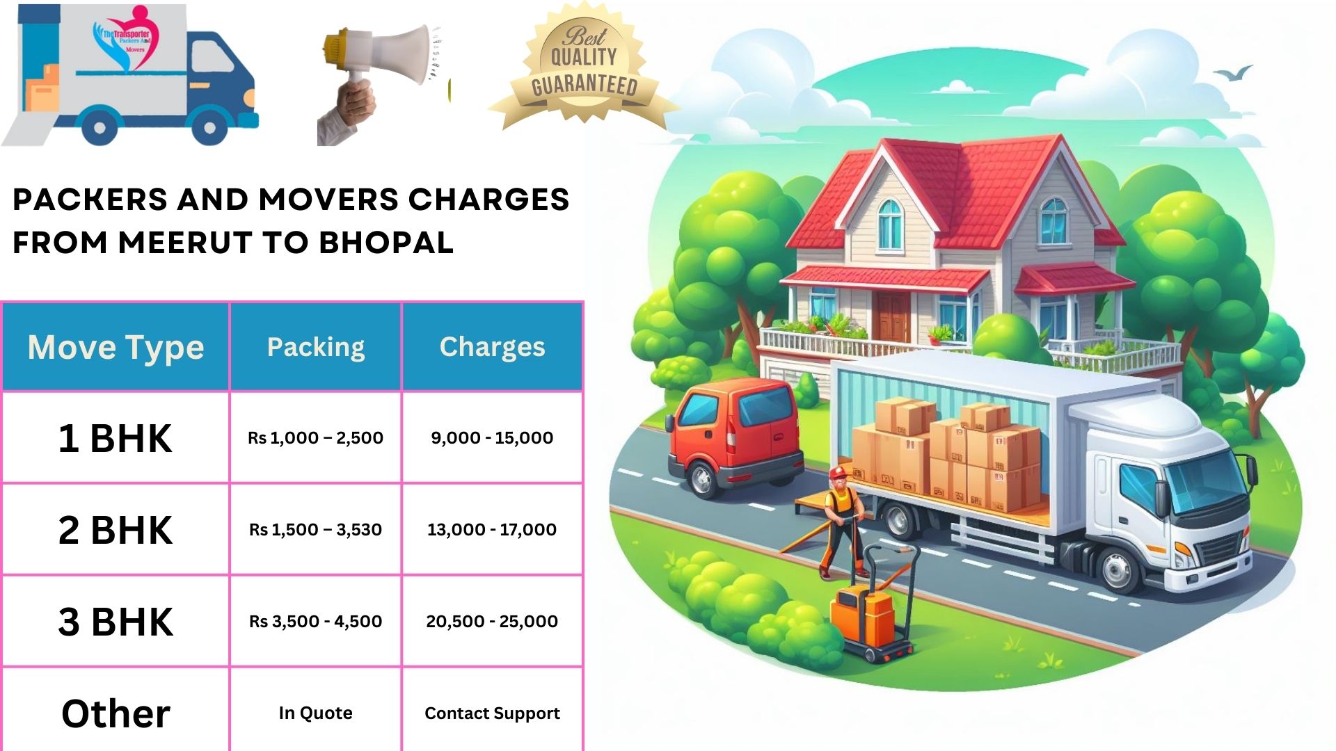 Your household goods shifting from Meerut to Bhopal