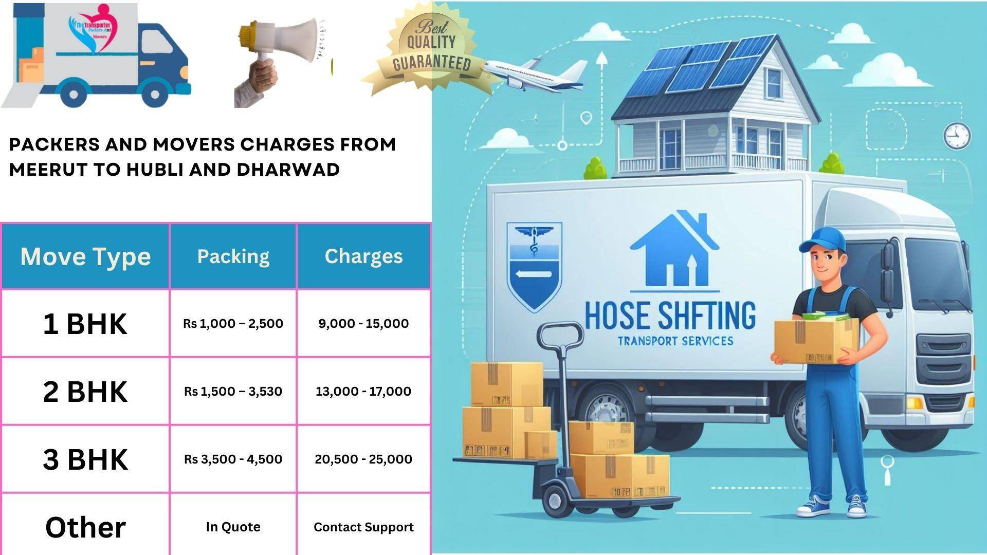 Packers and Movers charges list From Meerut to Hubli And Dharwad