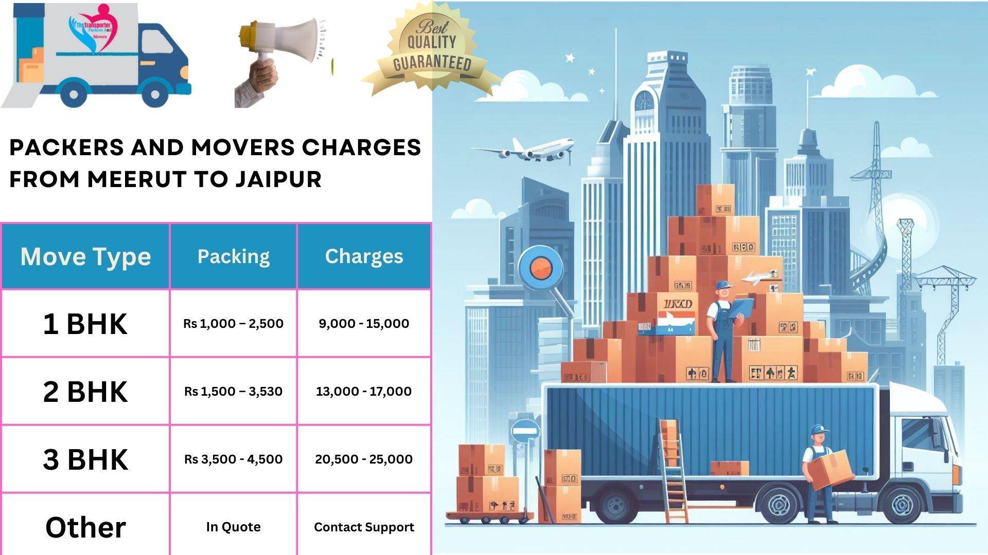 Packers and Movers rates list From Meerut to Jaipur