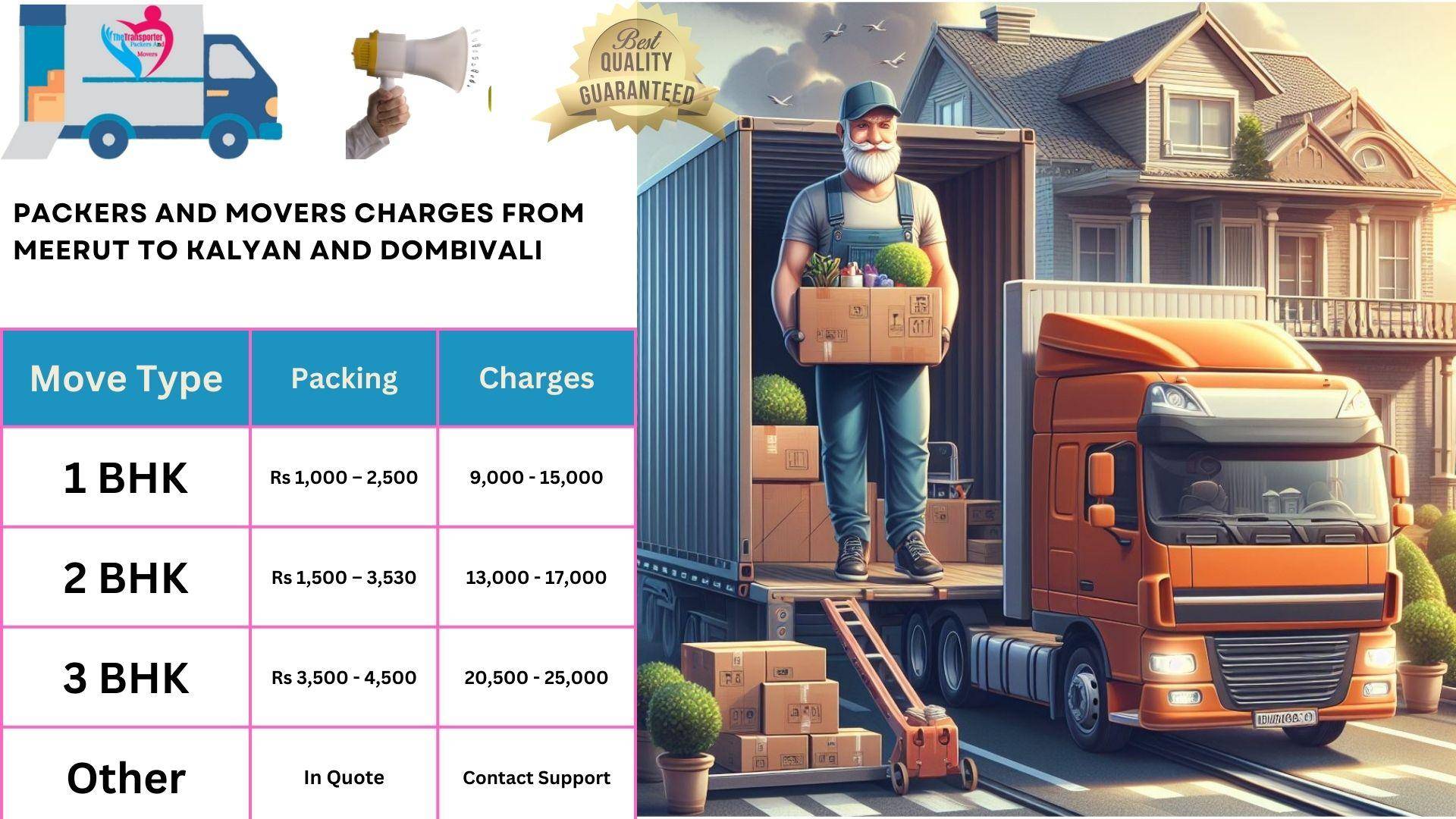 Packers and Movers rates list From Meerut to Kalyan And Dombivali