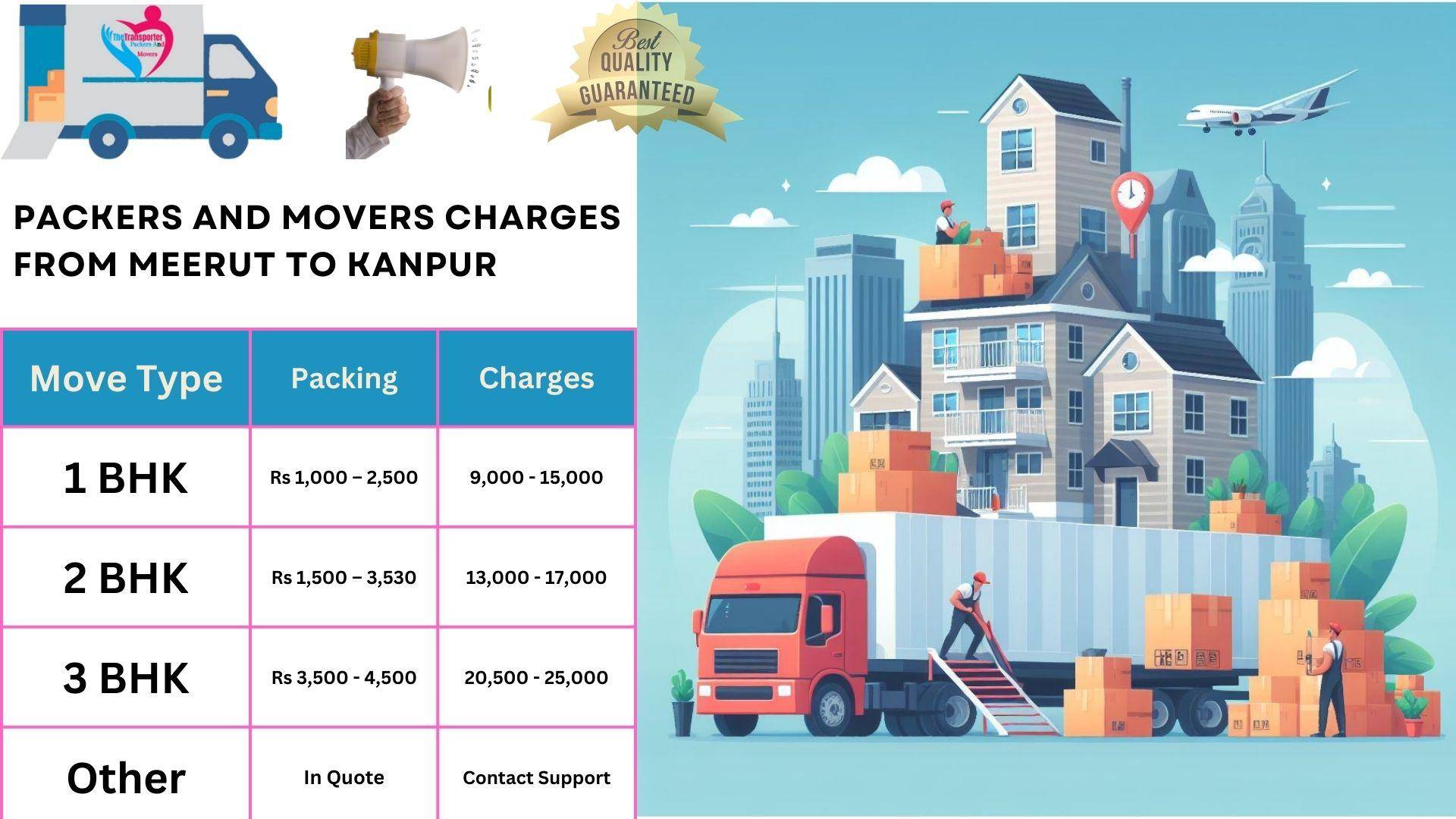 Packers and Movers rates list From Meerut to Kanpur