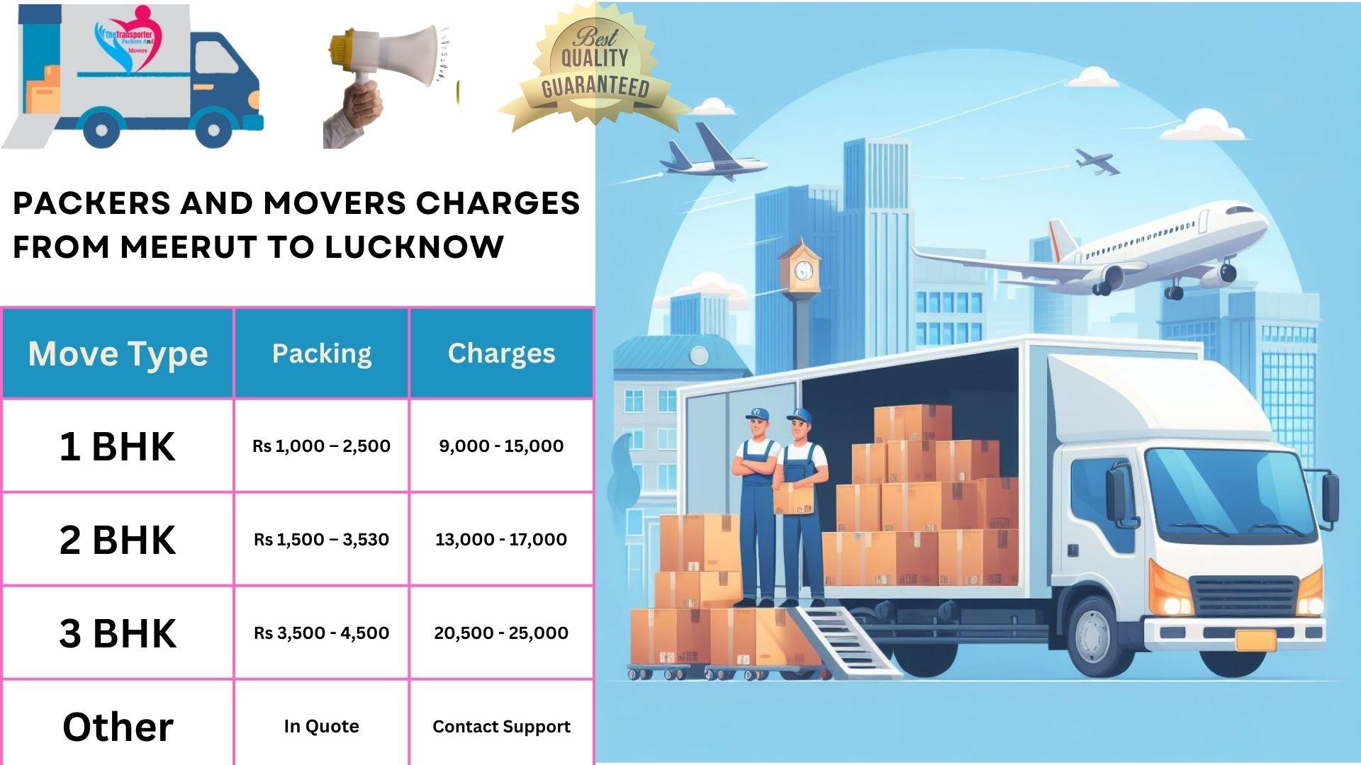 Movers and Packers cost list From Meerut to Lucknow