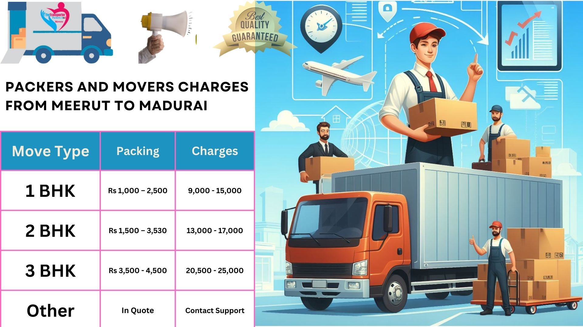Your household goods shifting from Meerut to Madurai
