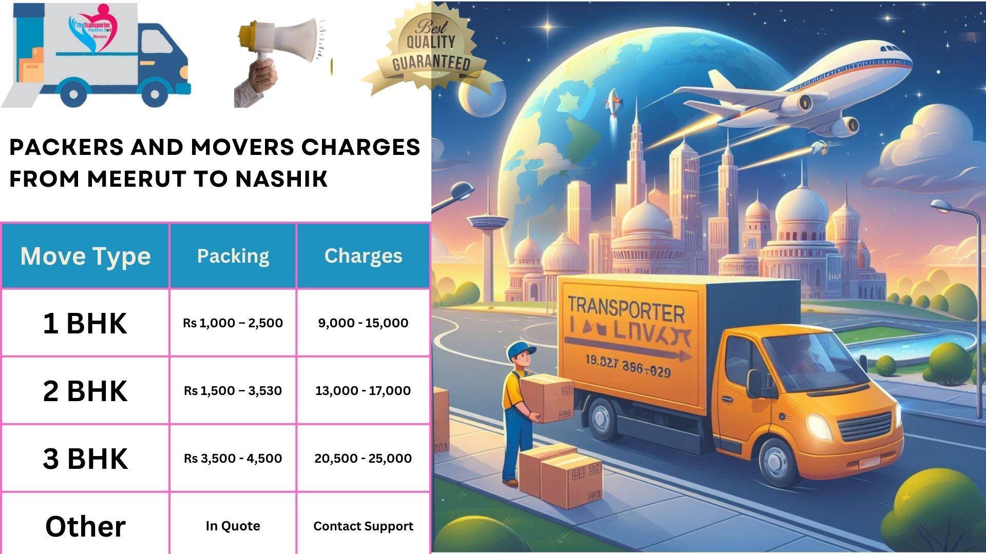 Movers and Packers cost list From Meerut to Nashik