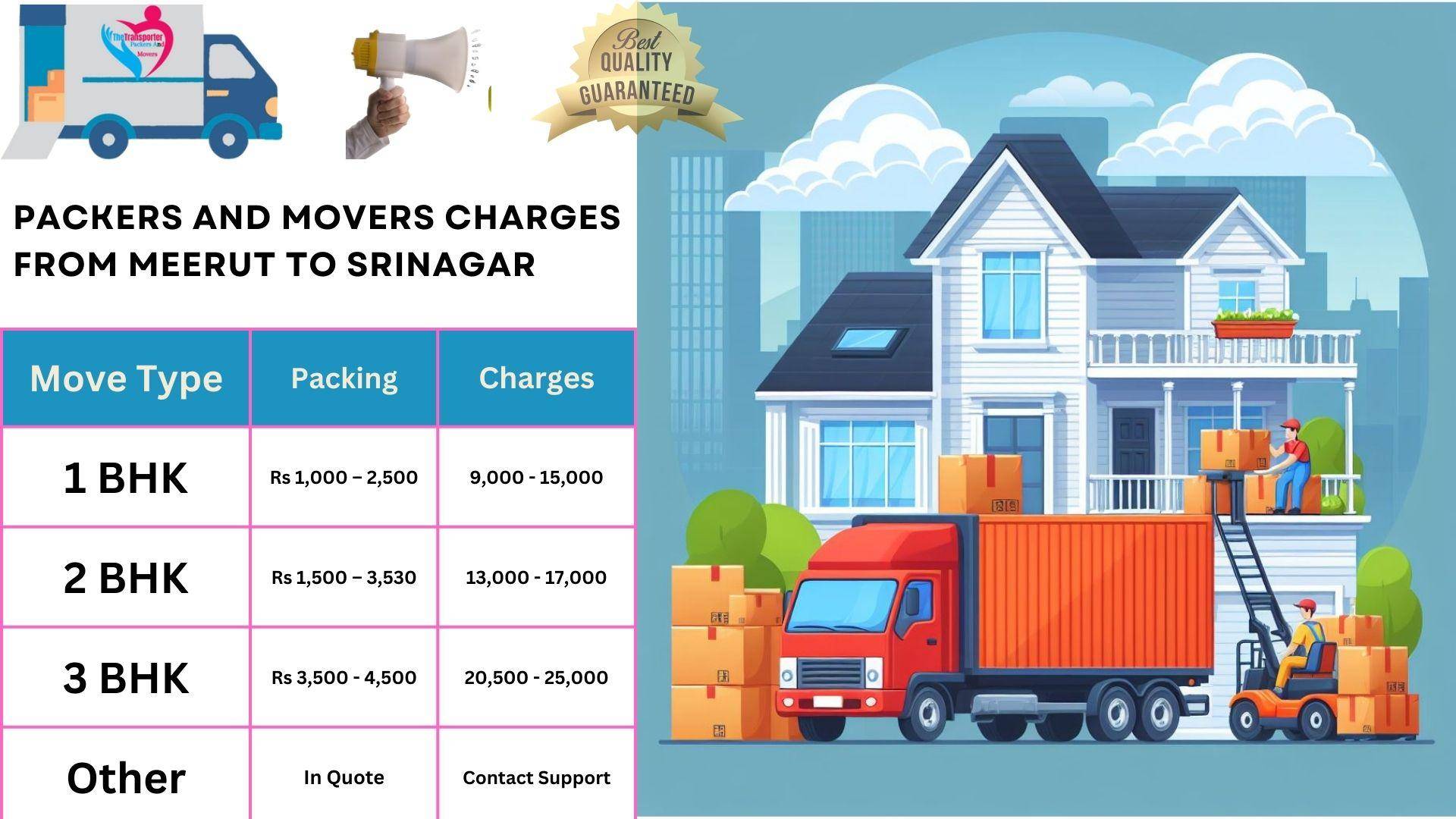 Packers and Movers charges list From Meerut to Srinagar