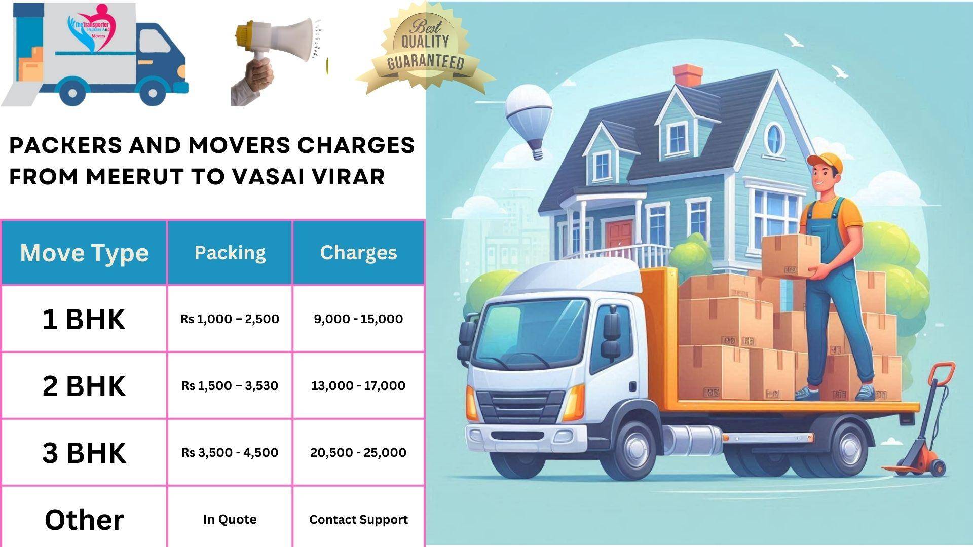 Movers and Packers cost list From Meerut to Vasai Virar