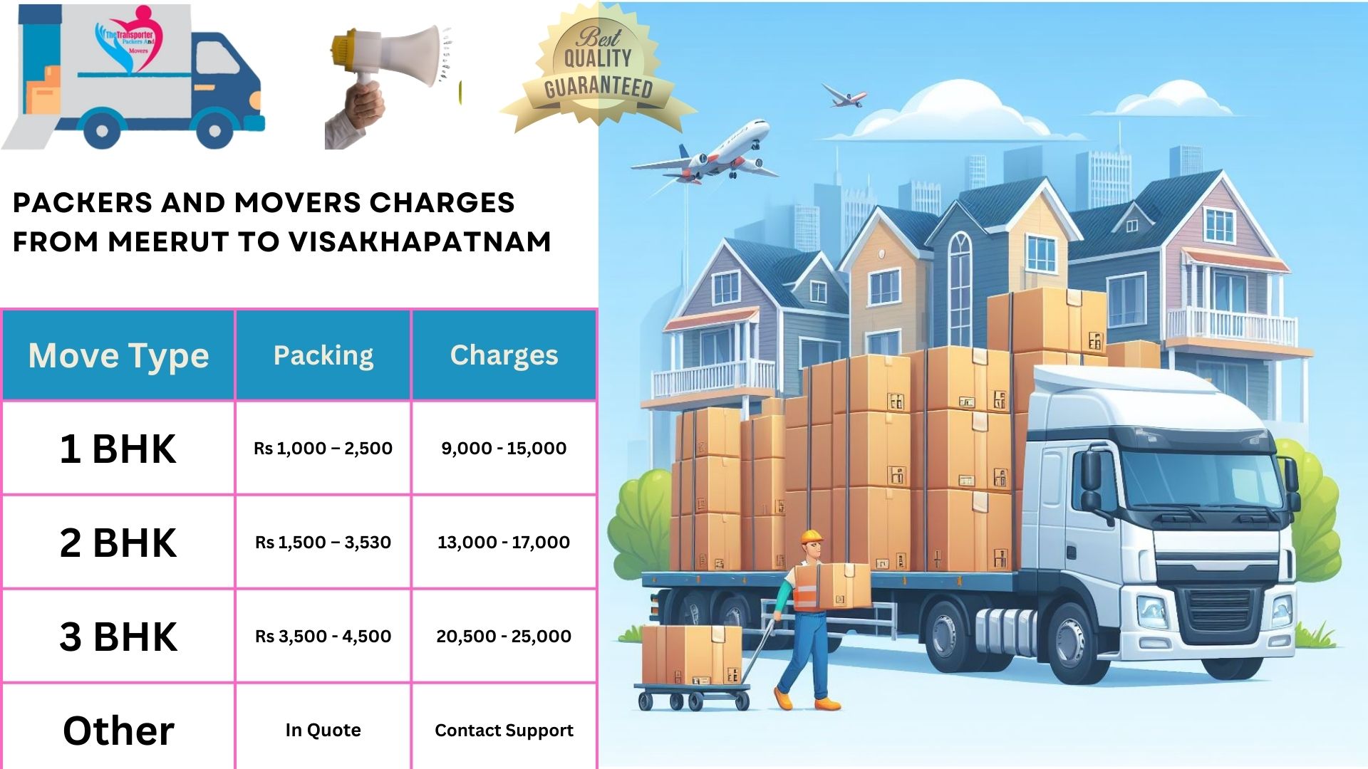 Your household goods shifting from Meerut to Visakhapatnam