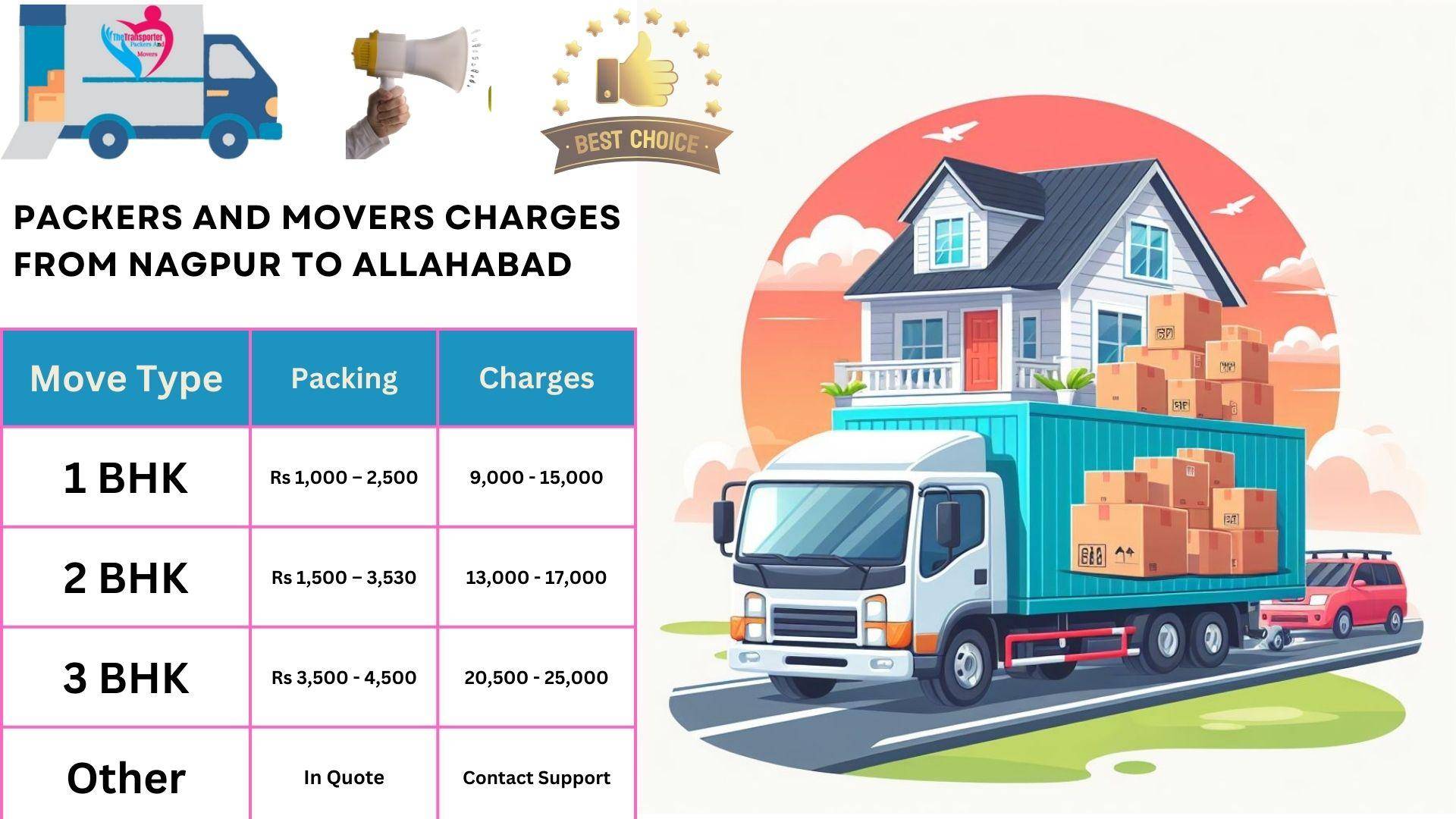 Movers and Packers cost list From Nagpur to Allahabad