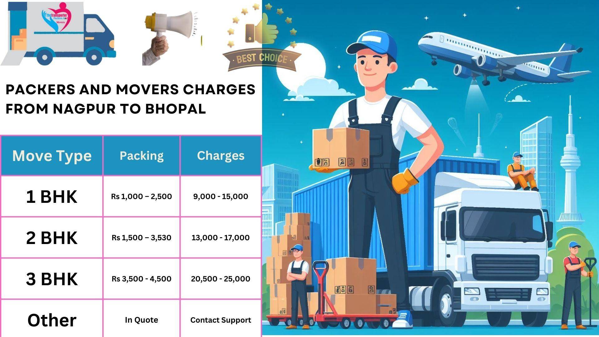 Packers and Movers cost list From Nagpur to Bhopal