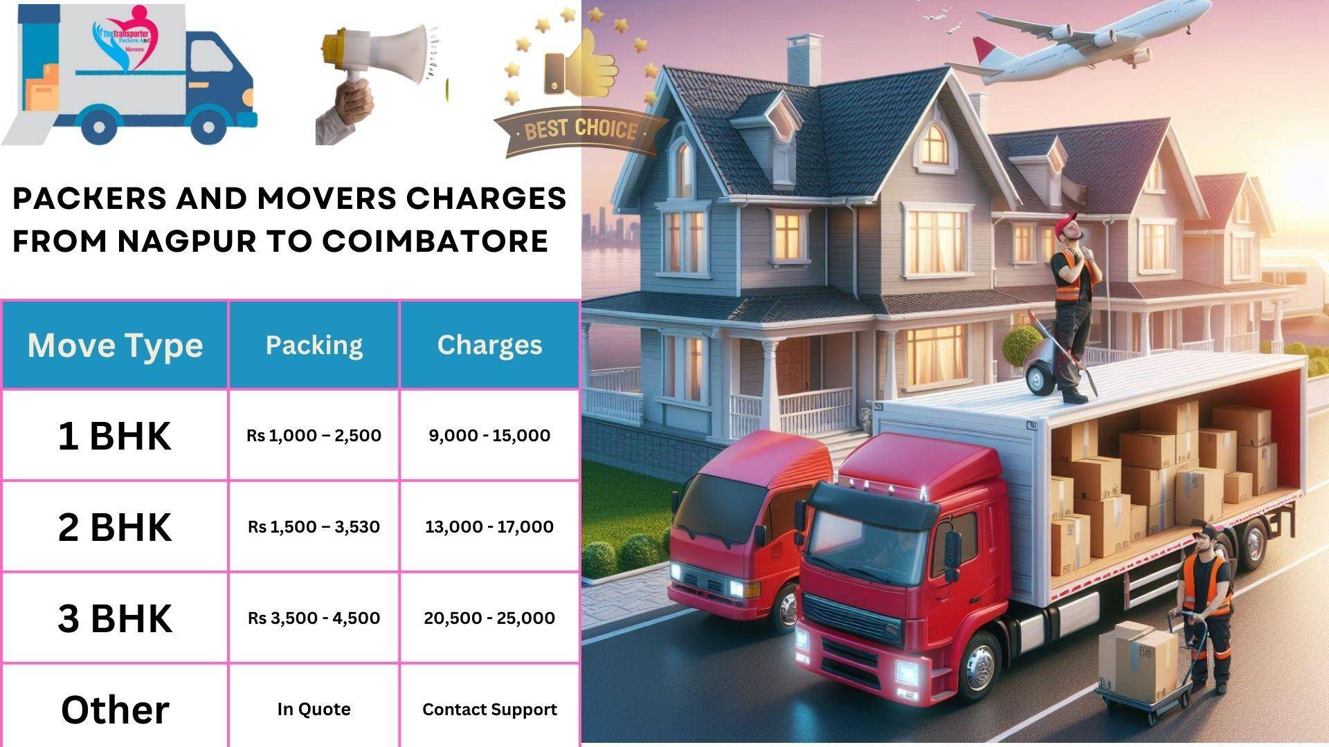 Movers and Packers charges list From Nagpur to Coimbatore