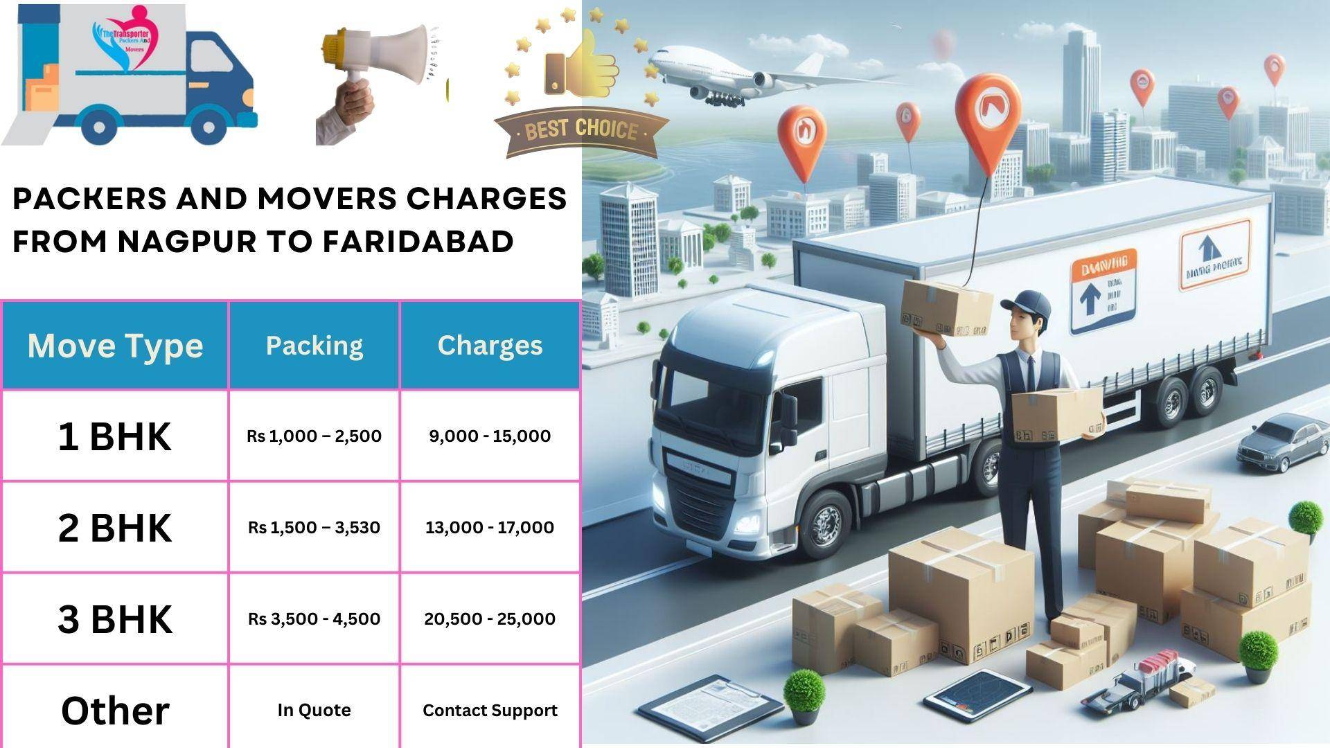 Movers and Packers rates list From Nagpur to Faridabad
