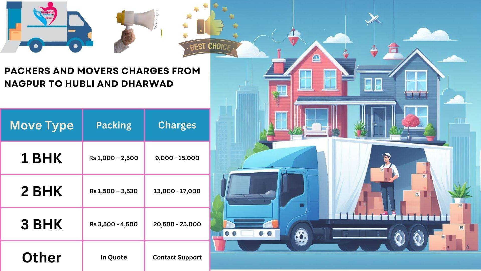 Packers and Movers cost list From Nagpur to Hubli And Dharwad