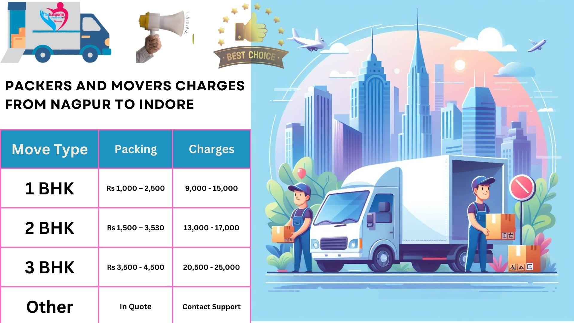 Packers and Movers rates list From Nagpur to Indore