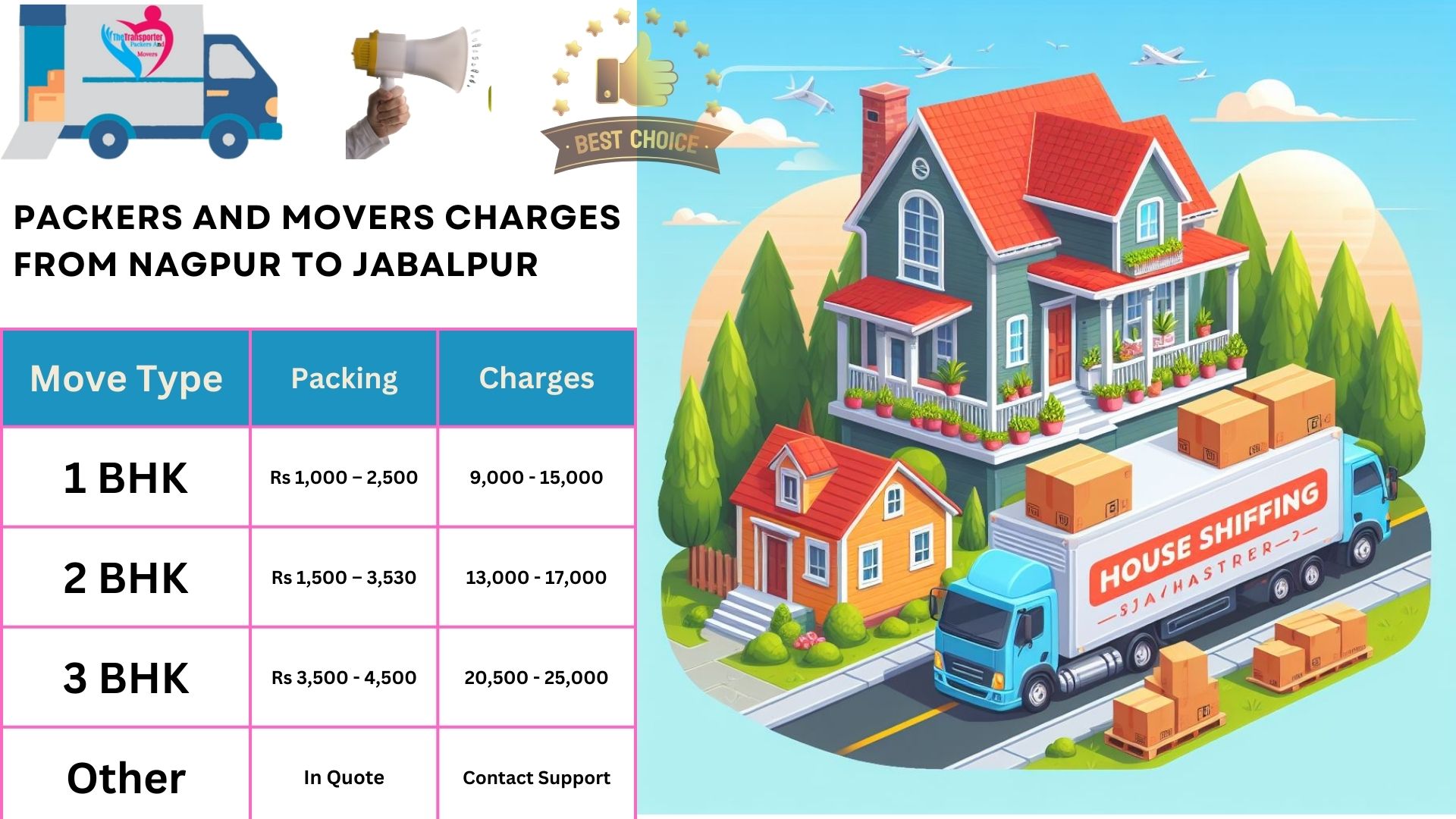 Packers and Movers rates list From Nagpur to Jabalpur